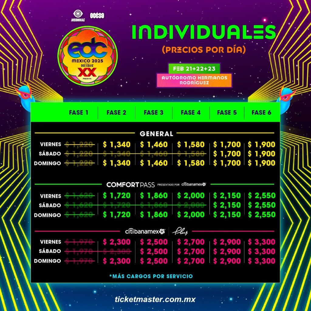 EDC MÉXICO EN CDMX AUTÓDROMO HERMANOS RODRÍGUEZ 2025